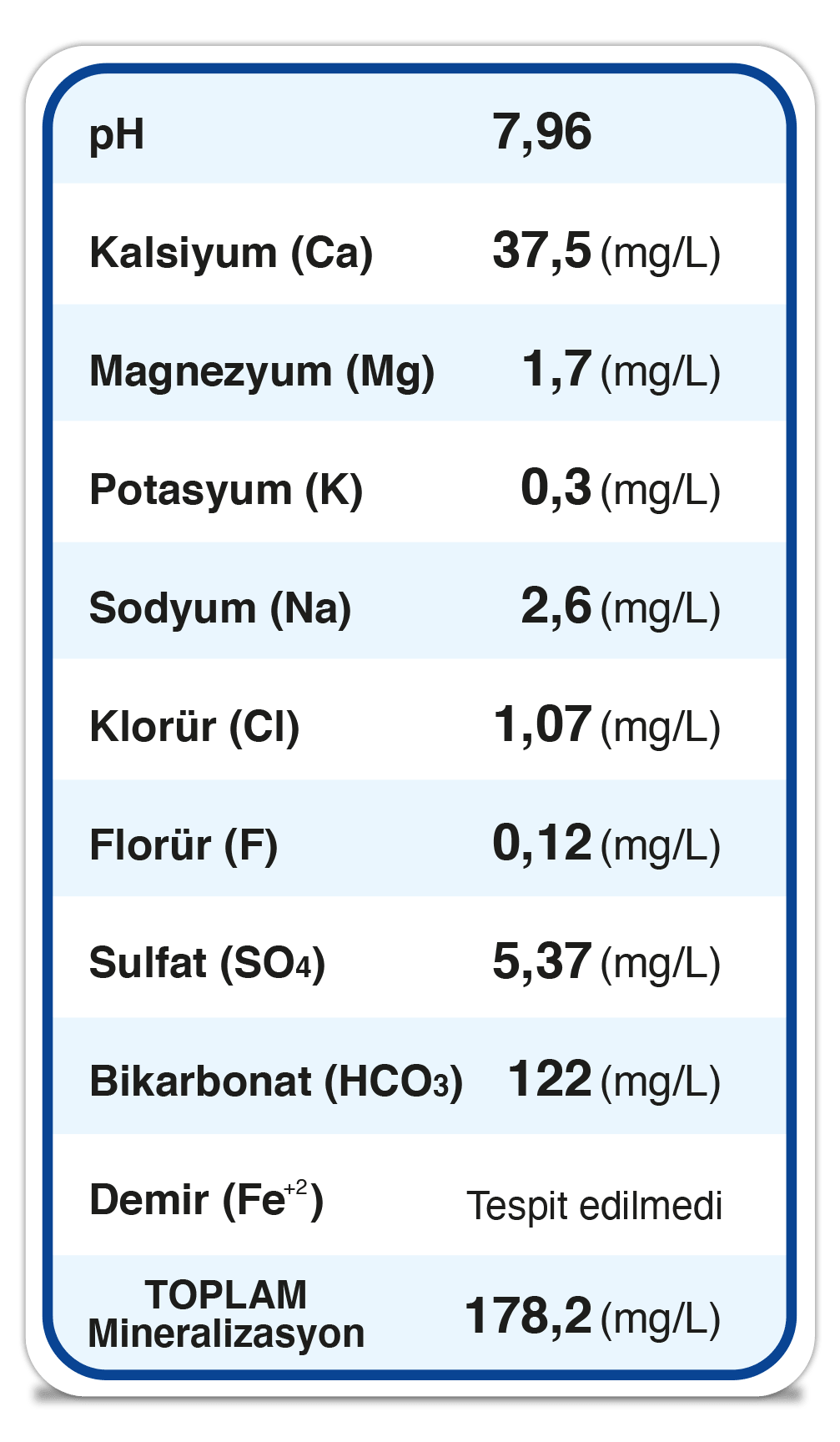Elmacık Su Vitamin ve Mineral İçerik Bilgisi